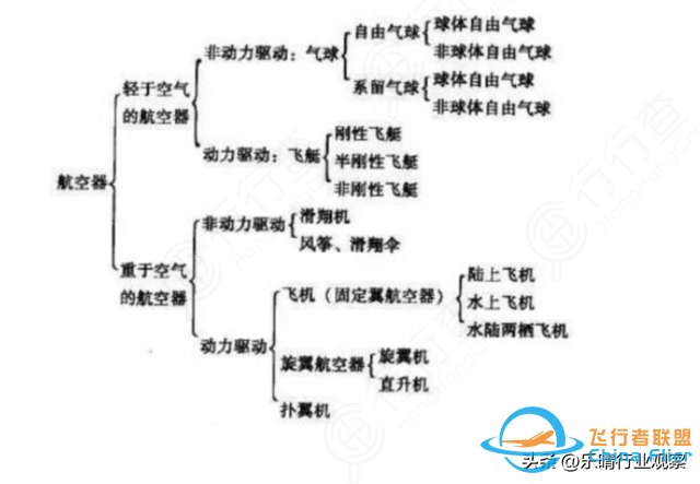 通用航空全面爆發！低空經濟關鍵賽道，布局龍頭全梳理-1572