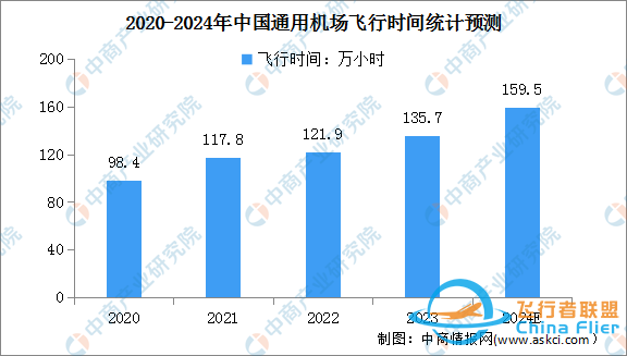 2024年全球及中國通用航空市場數(shù)據(jù)預測分析-979