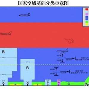 低空經(jīng)濟揭開神秘面紗，萬億級市場呼之欲出