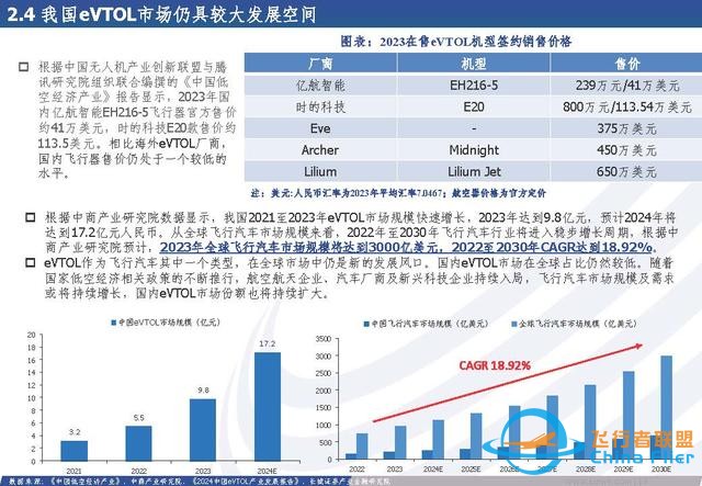 低空經濟行業：低空經濟構筑空中新絲路，創新驅動打開產業新篇章-1894