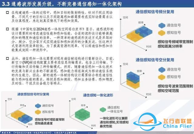 低空經濟行業：低空經濟構筑空中新絲路，創新驅動打開產業新篇章-7436