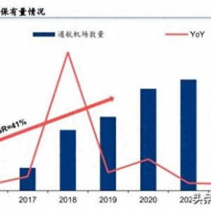 2024年低空經(jīng)濟專題：兩個復(fù)盤和兩個思路