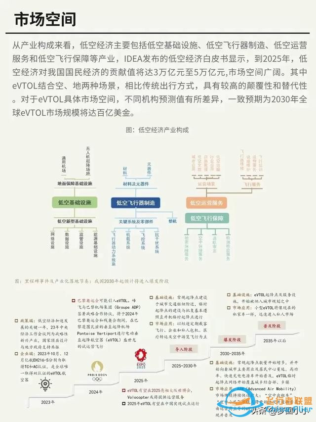 每天認(rèn)識(shí)一個(gè)新板塊: 低空經(jīng)濟(jì)-5940