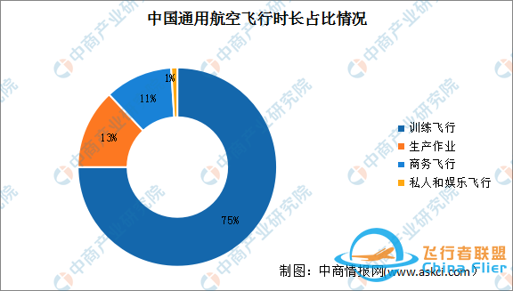 2024年中國通用航空飛行時間及占比情況預測分析-5939