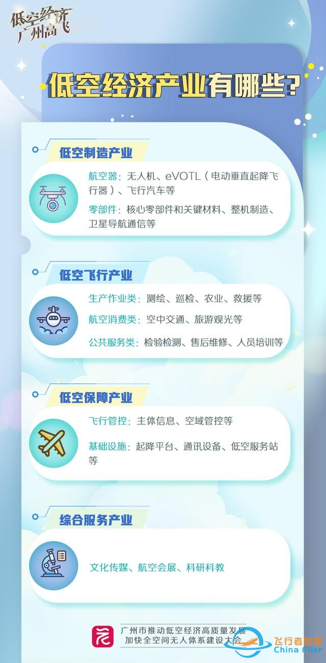 圖解 | 不止于“打飛的”，廣州低空經(jīng)濟如何“領(lǐng)飛”？-1568