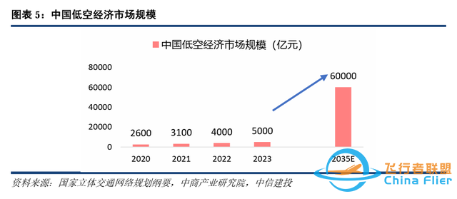 低空經濟崛起：一探2024年的新風口-988