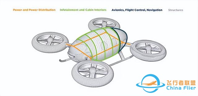 低空經濟崛起：一探2024年的新風口-1528