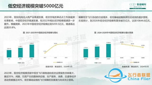 誰在爭奪「低空經濟第一城」？-1799