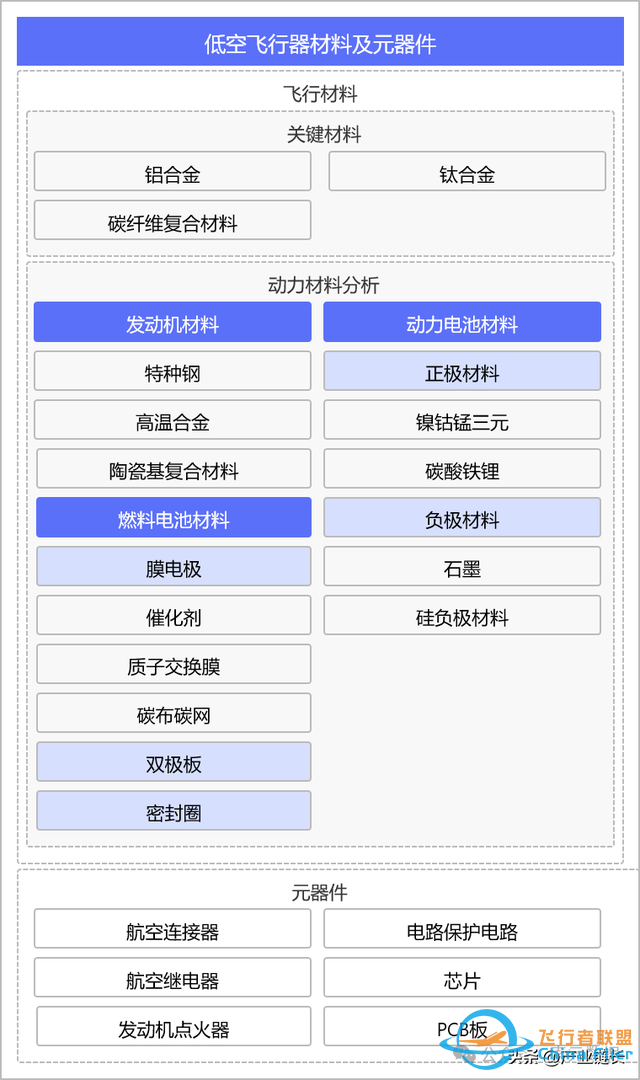 滲透率上升需要一個爆款，低空經濟產業鏈拆解圖譜-1706