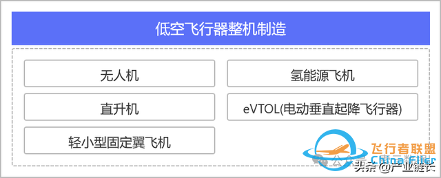 滲透率上升需要一個爆款，低空經濟產業鏈拆解圖譜-1137