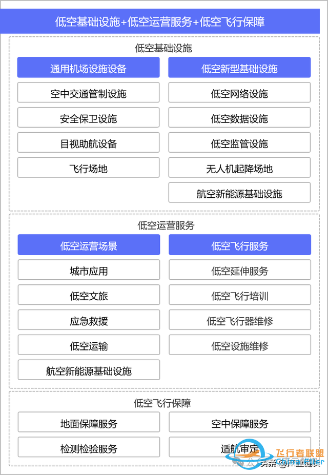 滲透率上升需要一個爆款，低空經濟產業鏈拆解圖譜-8156