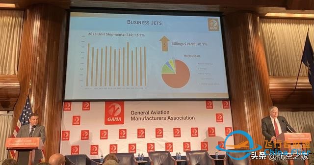 2023年通用航空交付4012架飛機，價值超過2000億人民幣-6825