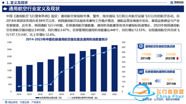 2024版中國通用航空行業市場概況分析及投資前景分析報告-455