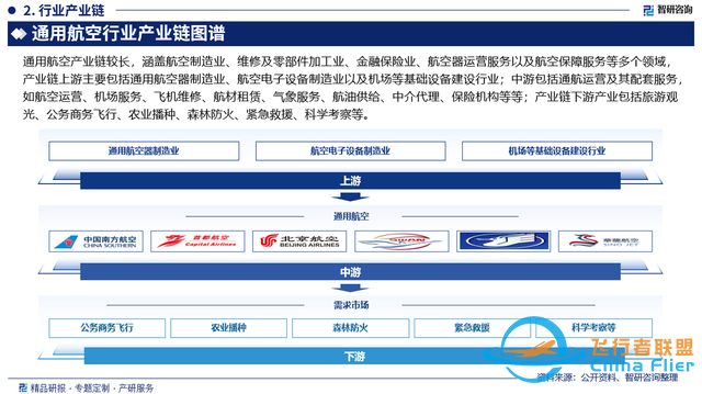 2024版中國通用航空行業市場概況分析及投資前景分析報告-3213