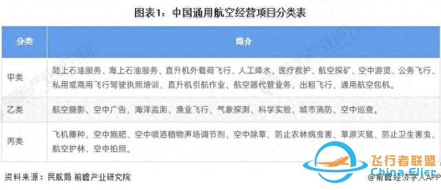 預見2024：《2024年中國通用航空行業全景圖譜》(附發展前景等)-3816