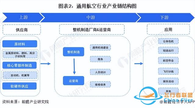 預見2024：《2024年中國通用航空行業全景圖譜》(附發展前景等)-2625