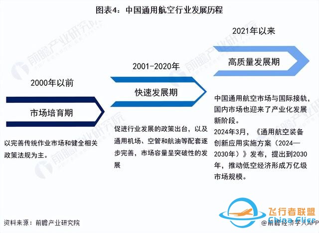 預見2024：《2024年中國通用航空行業全景圖譜》(附發展前景等)-8117