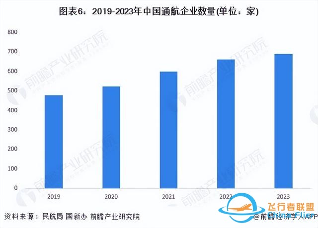 預見2024：《2024年中國通用航空行業全景圖譜》(附發展前景等)-8815