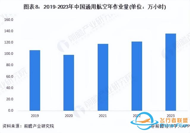 預見2024：《2024年中國通用航空行業全景圖譜》(附發展前景等)-6857
