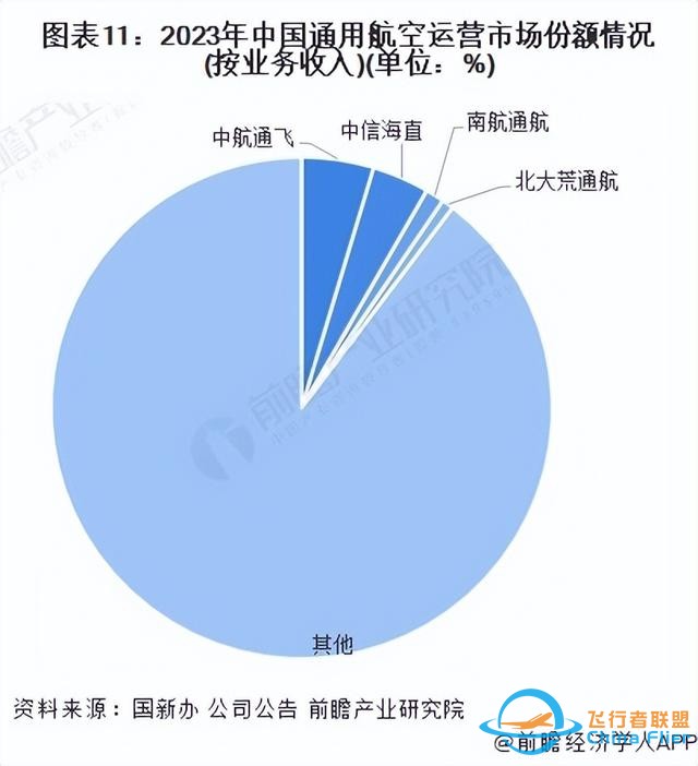 預見2024：《2024年中國通用航空行業全景圖譜》(附發展前景等)-5274