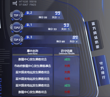 網絡攻防模擬與城市安全演練 | 圖撲數字孿生-2505