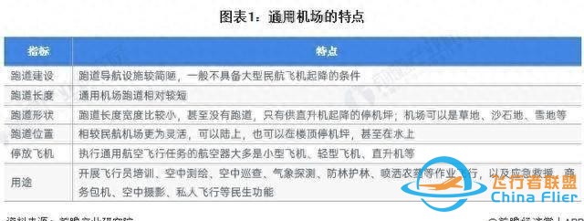 「行業前瞻」2024-2029年全球及中國通用航空行業發展分析-2187
