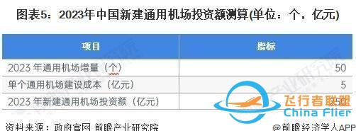 「行業前瞻」2024-2029年全球及中國通用航空行業發展分析-4355
