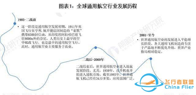 「行業前瞻」2024-2029年全球及中國通用航空行業發展分析-129