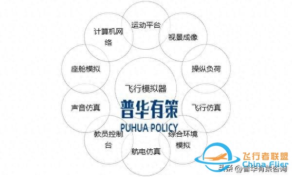 解讀：飛行模擬器行業發展背景、主要玩家及發展趨勢-2720