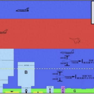 低空經濟:低空翱翔，萬億市場規模