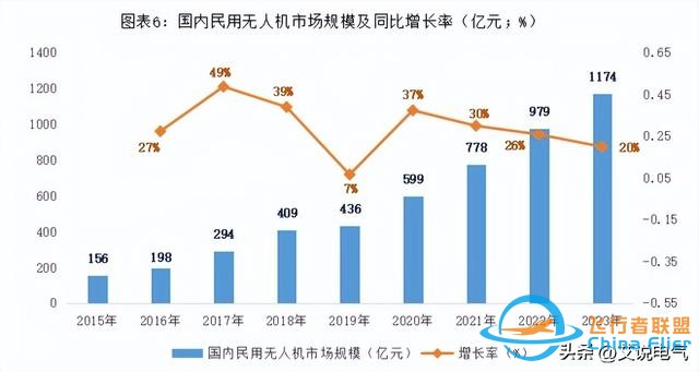 低空經濟:低空翱翔，萬億市場規模-1129
