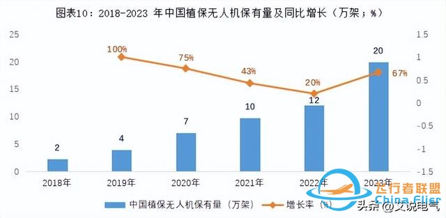 低空經濟:低空翱翔，萬億市場規模-5021