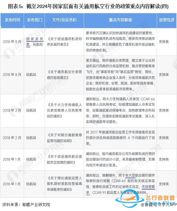 重磅！2024年中國及31省市通用航空行業(yè)政策匯總及解讀（全）-6327