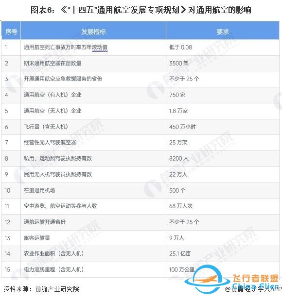 重磅！2024年中國及31省市通用航空行業(yè)政策匯總及解讀（全）-7838