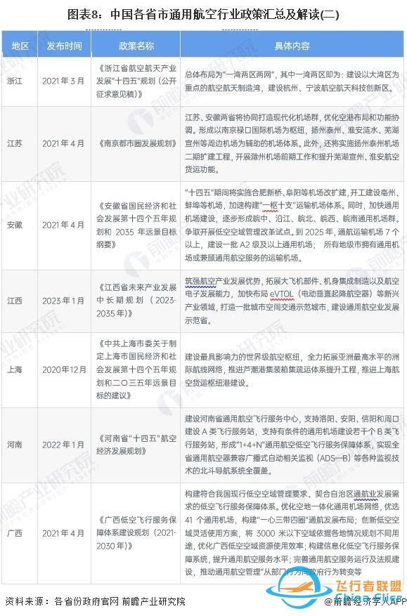 重磅！2024年中國及31省市通用航空行業(yè)政策匯總及解讀（全）-9068
