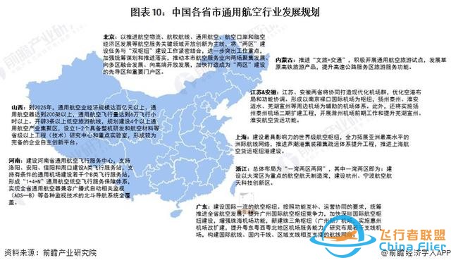 重磅！2024年中國及31省市通用航空行業(yè)政策匯總及解讀（全）-1452