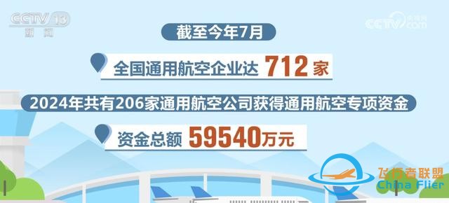 數說我國通用航空發展“成績單” 新質生產力成為重要驅動力-4738