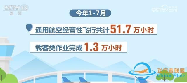數說我國通用航空發展“成績單” 新質生產力成為重要驅動力-8602