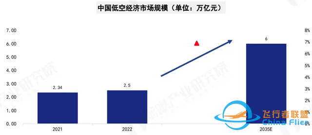 一文科普：什么是低空經濟？-1744