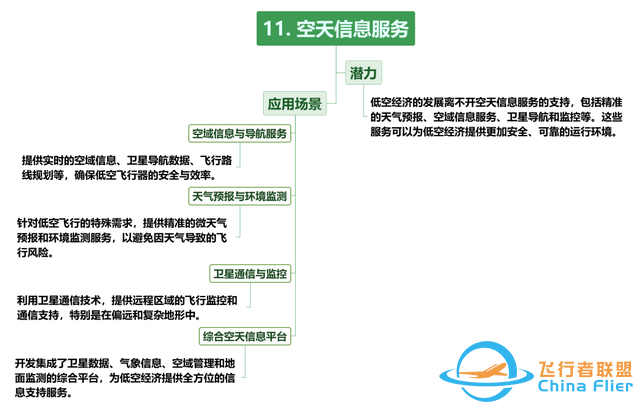 【每周科普】什么是低空經濟？發展現狀、產業方向！一文讀懂-4398