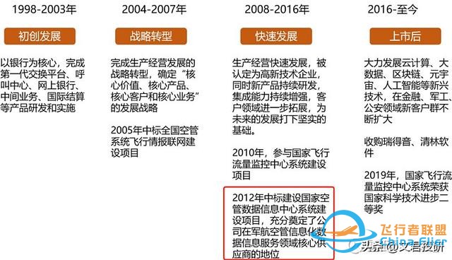 什么！你還不了解低空經(jīng)濟？這一篇就夠了-7197