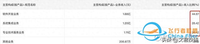 什么！你還不了解低空經(jīng)濟？這一篇就夠了-2092