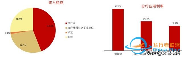 什么！你還不了解低空經(jīng)濟？這一篇就夠了-2518