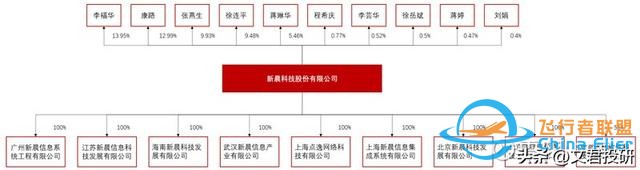 什么！你還不了解低空經(jīng)濟？這一篇就夠了-8555