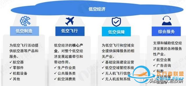 什么！你還不了解低空經(jīng)濟？這一篇就夠了-7772