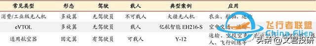 什么！你還不了解低空經(jīng)濟？這一篇就夠了-8296