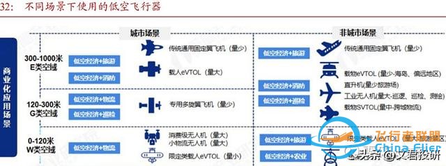 什么！你還不了解低空經(jīng)濟？這一篇就夠了-8832