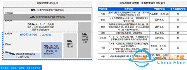“低空經濟”憑什么代表新質生產力-4365