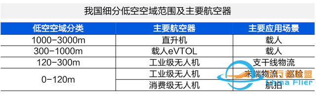 “低空經濟”憑什么代表新質生產力-1415