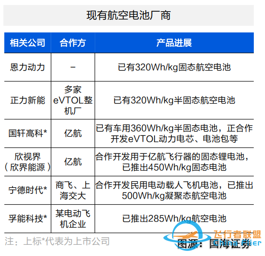 “低空經濟”憑什么代表新質生產力-4417